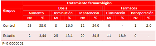 Tabla 1